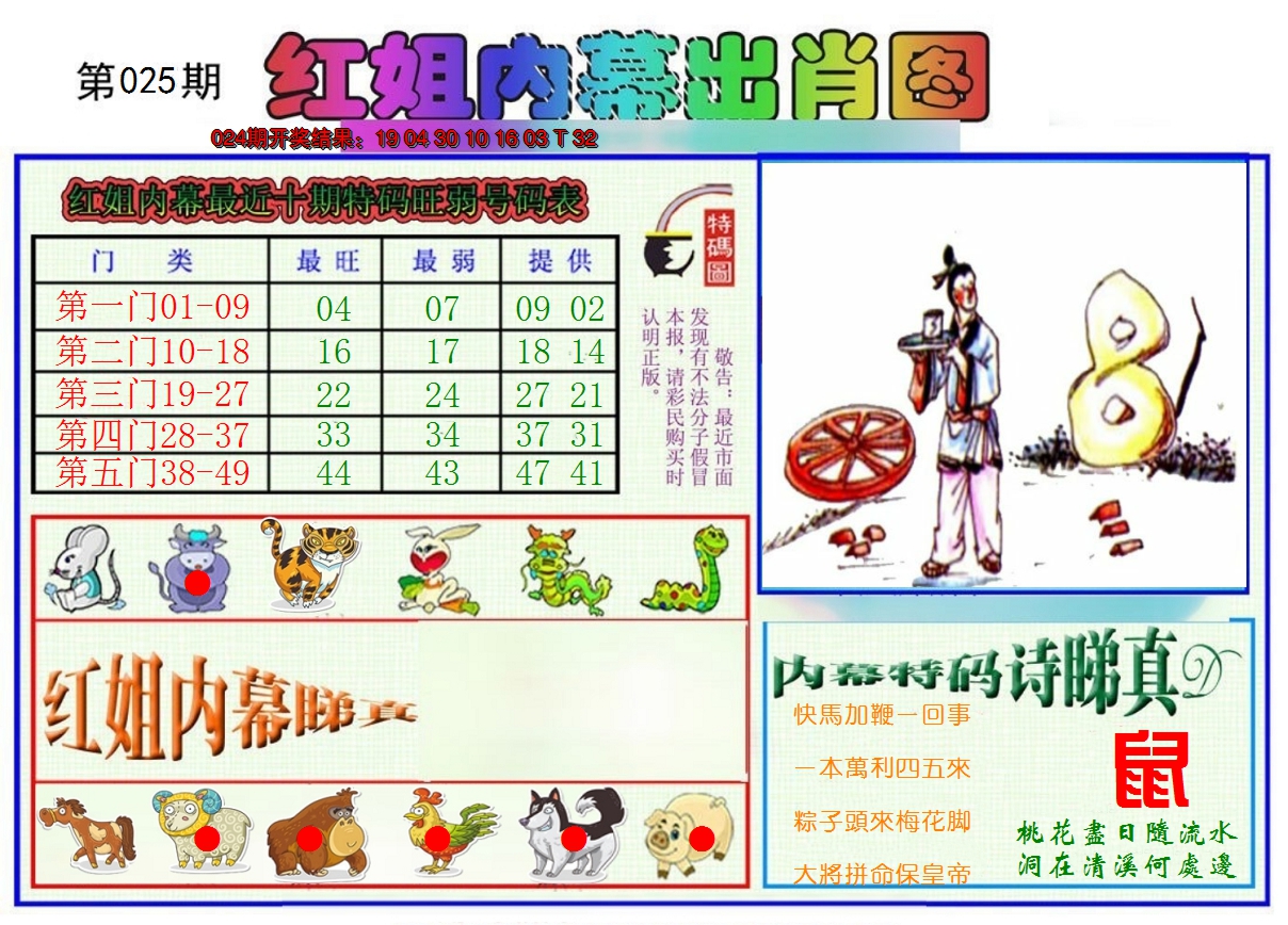 2025025期红姐内幕出肖