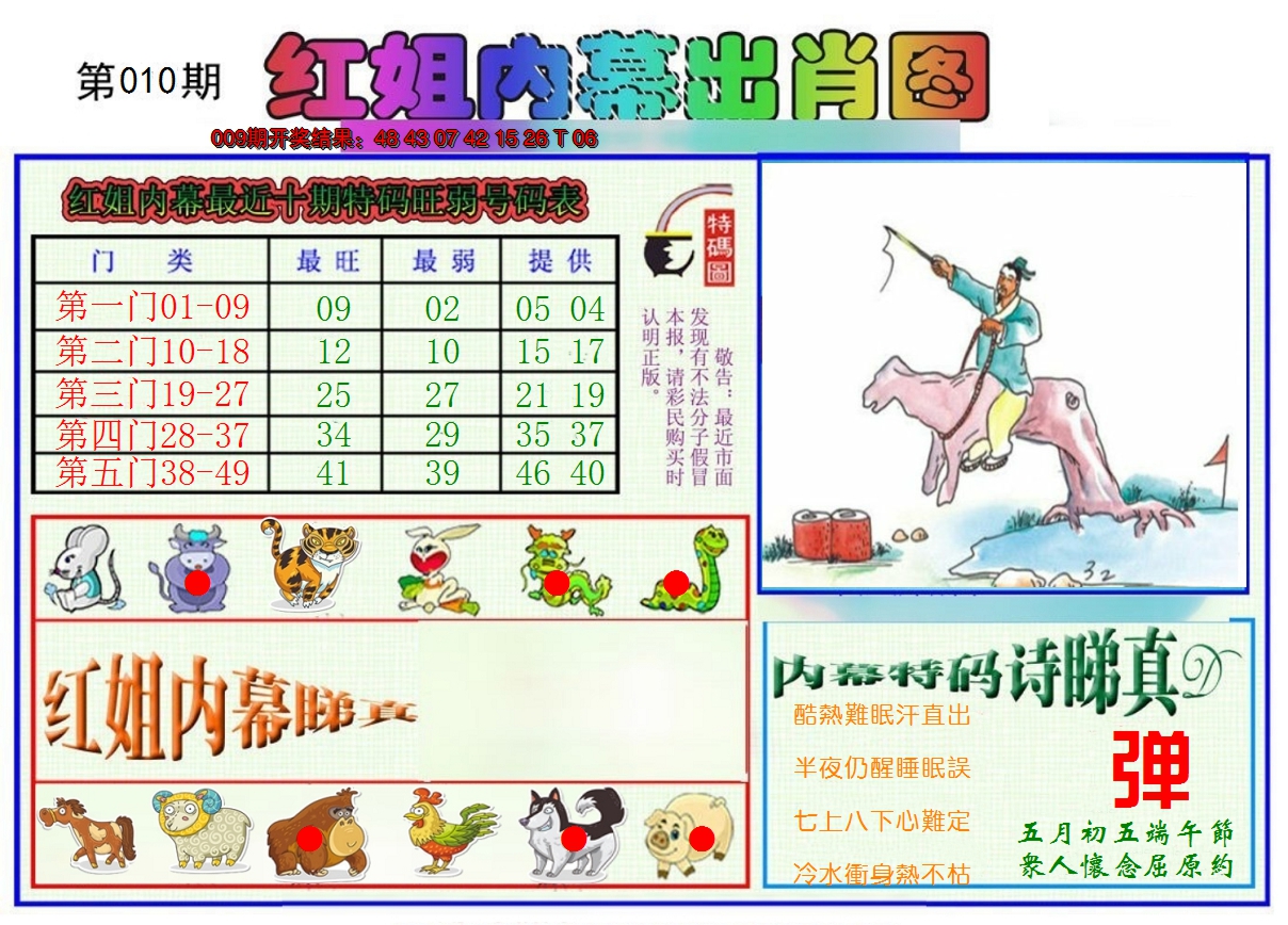 2025010期红姐内幕出肖