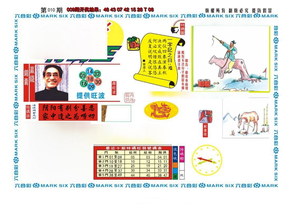 2025010期新特码王