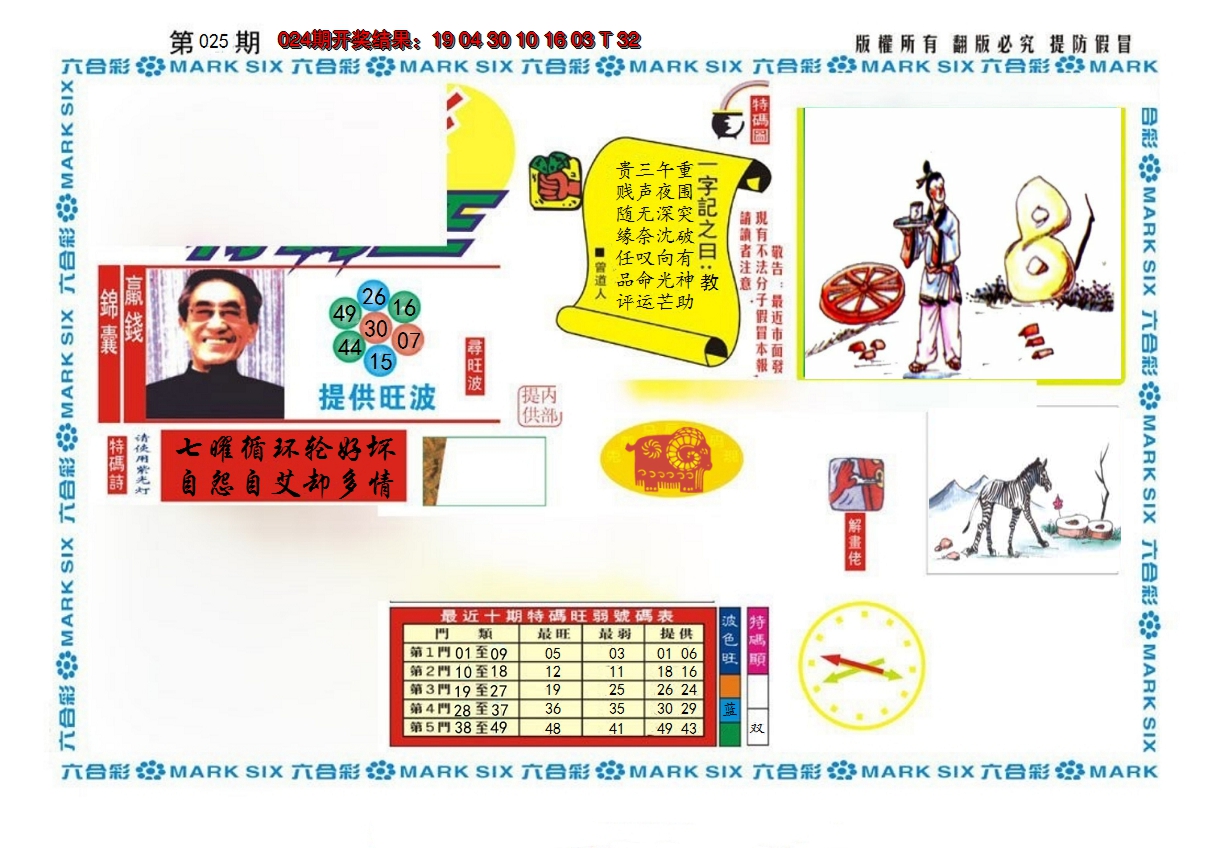 2025025期新特码王