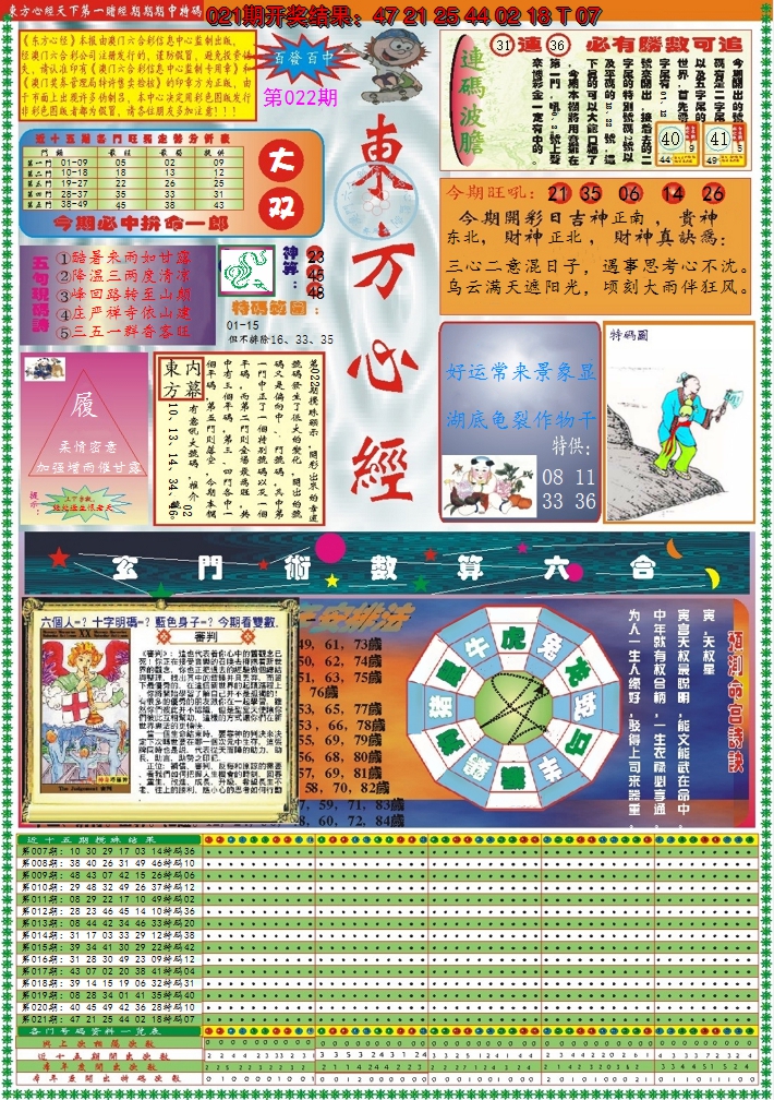 2025022期东方心经A