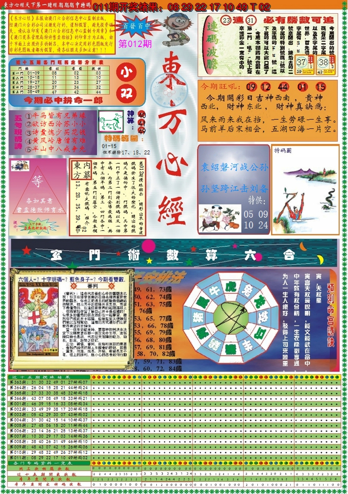 2025012期东方心经A
