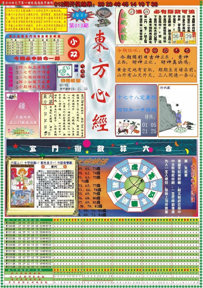 2025013期东方心经A