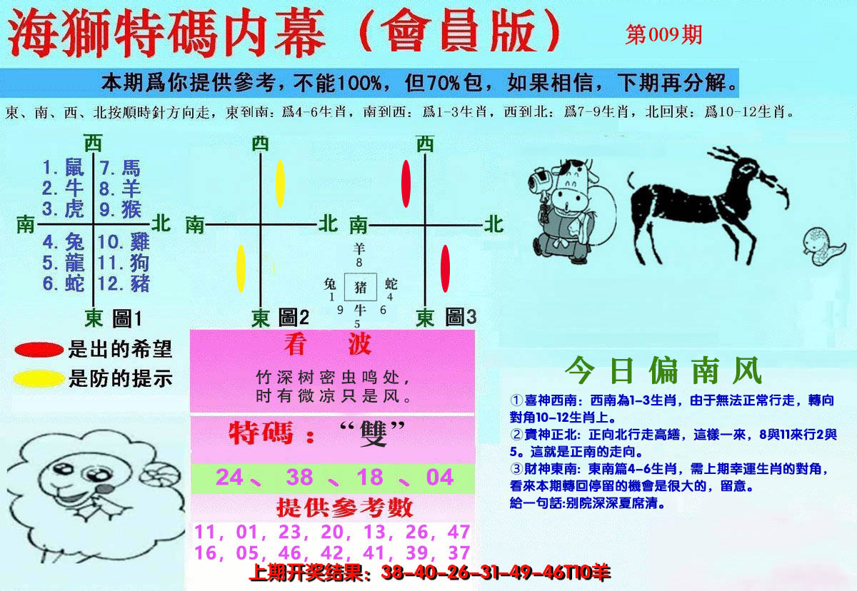 2025009期另版海狮特码内幕报