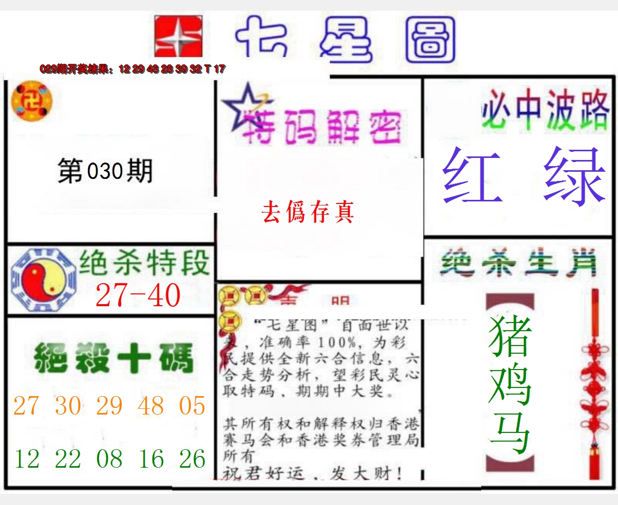 2025030期七星图B