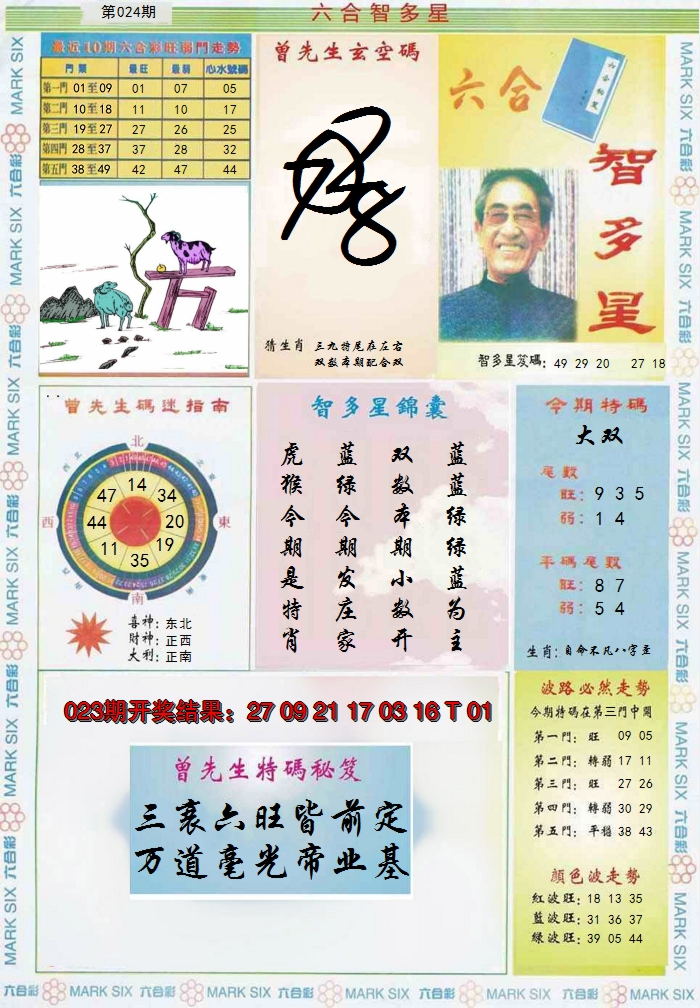 2025024期六合智多星