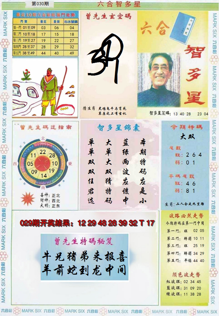 2025030期六合智多星