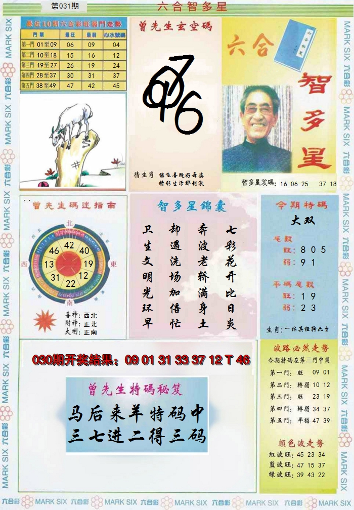 2025031期六合智多星