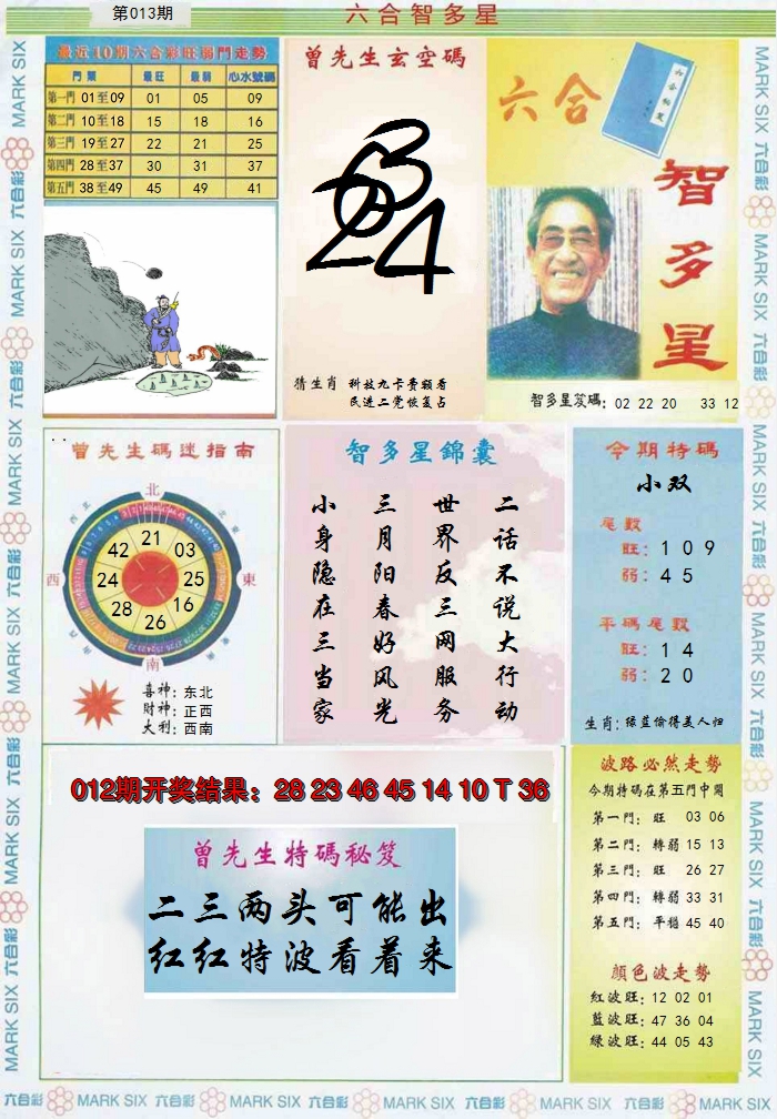 2025013期六合智多星