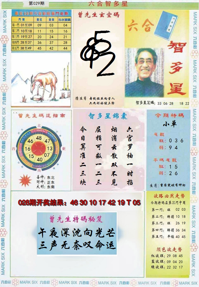 2025029期六合智多星