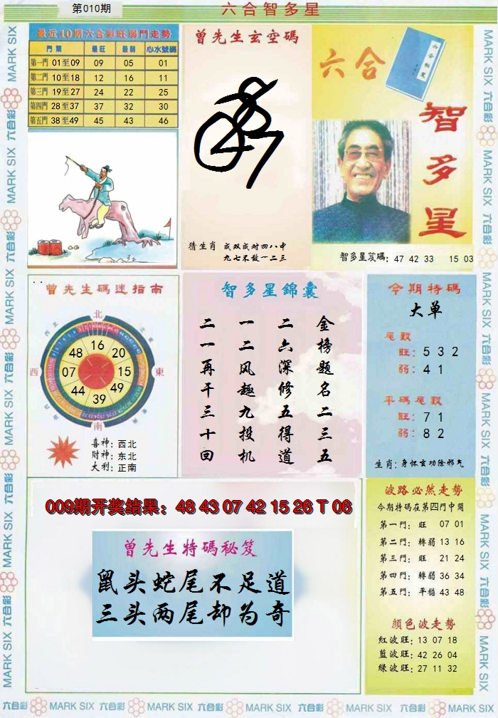 2025010期六合智多星