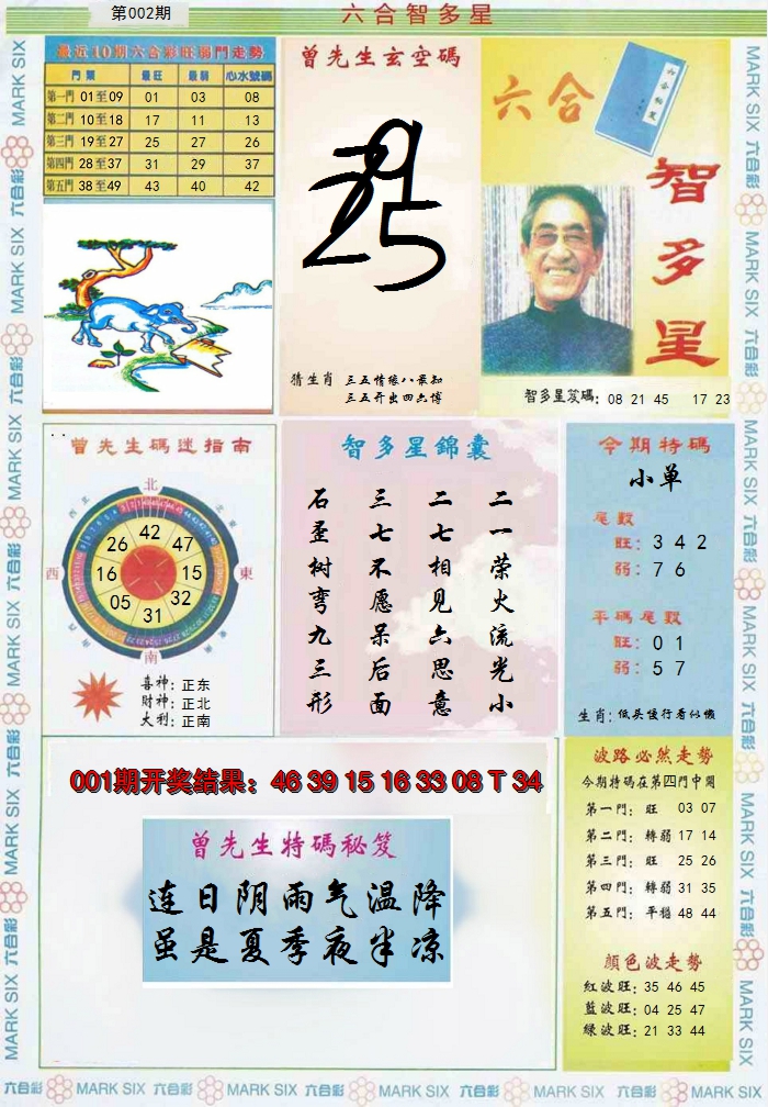 2025002期六合智多星