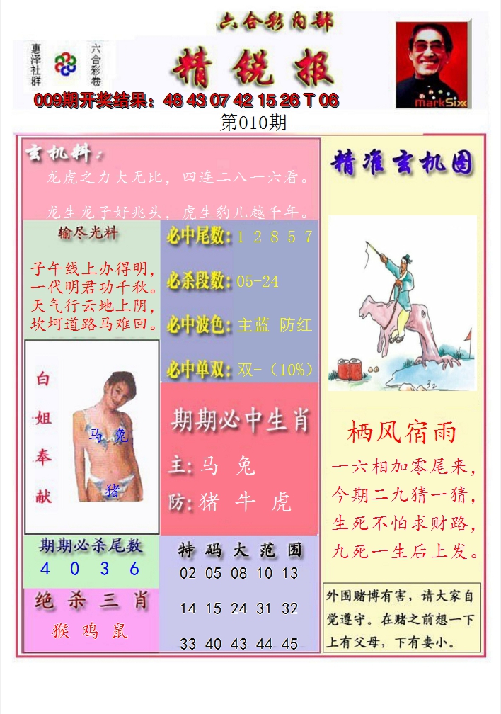 2025010期精锐报
