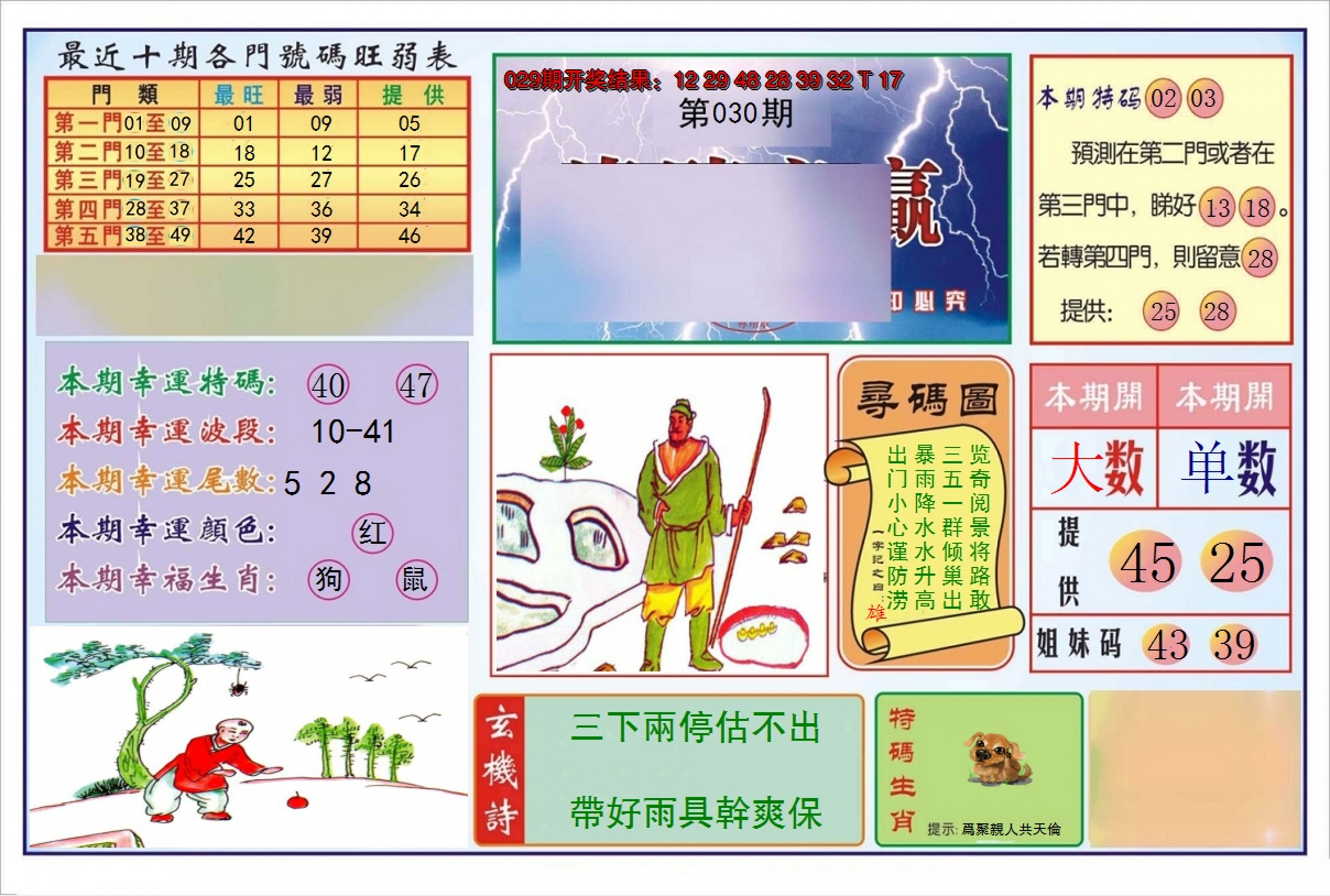 2025030期逢赌必羸