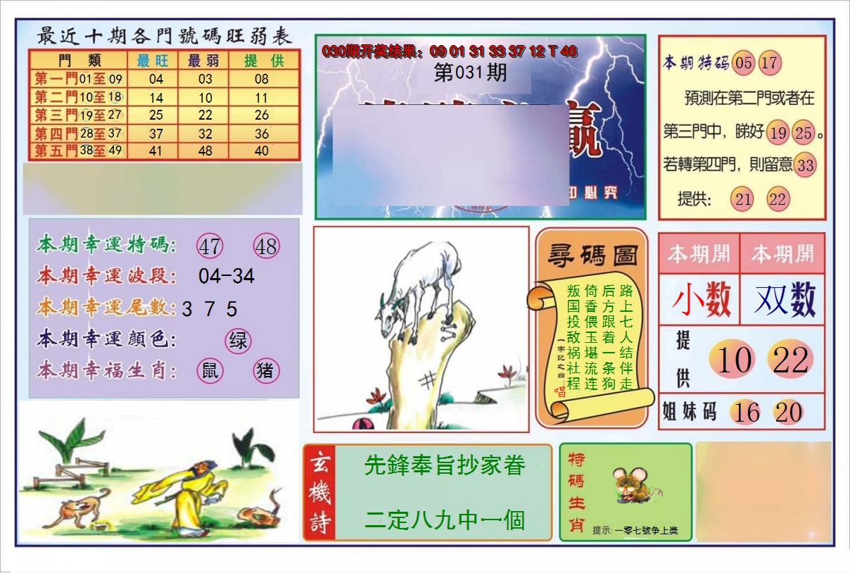 2025031期逢赌必羸