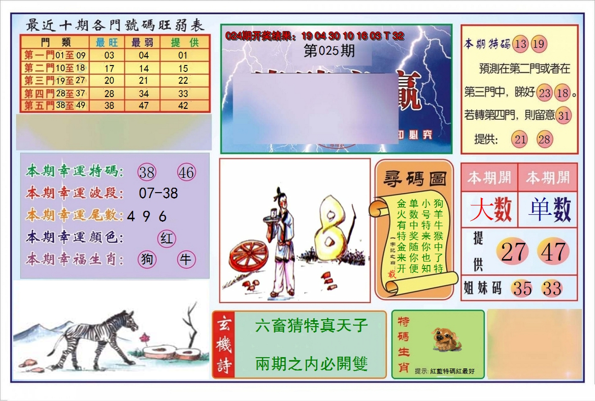 2025025期逢赌必羸