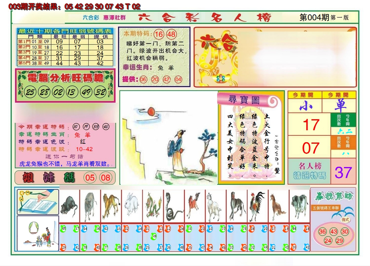 2025004期名人榜A