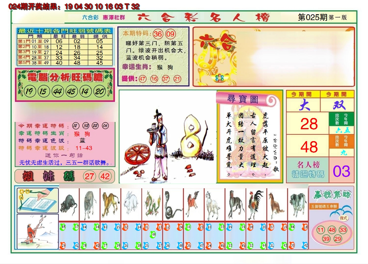 2025025期名人榜A