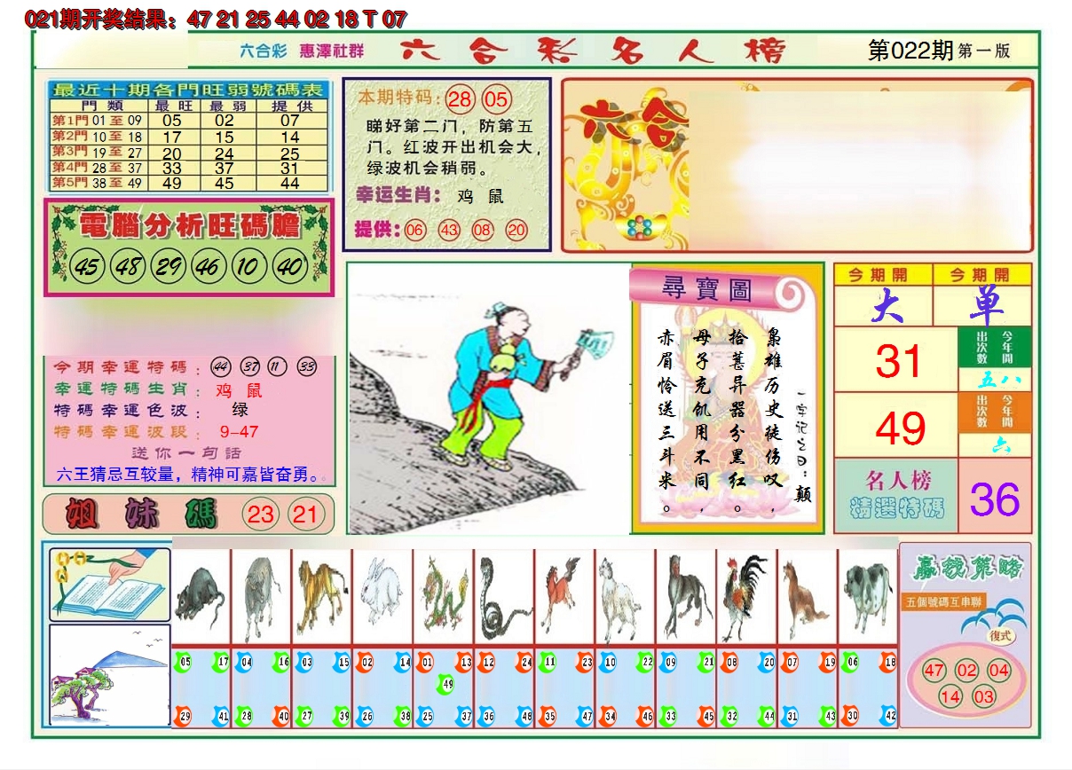 2025022期名人榜A