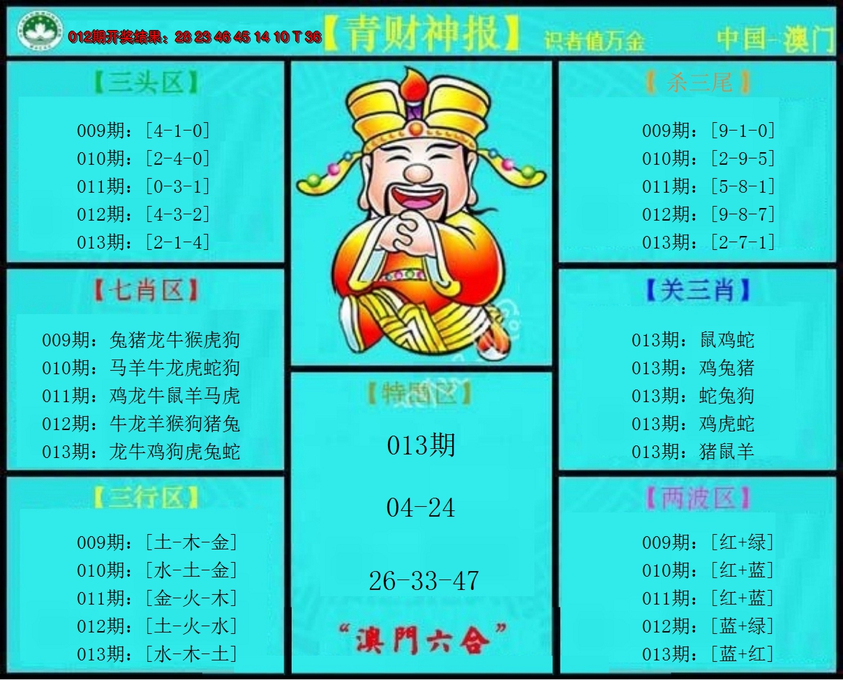 2025013期青财神