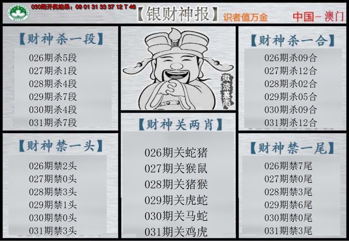 2025031期银财神