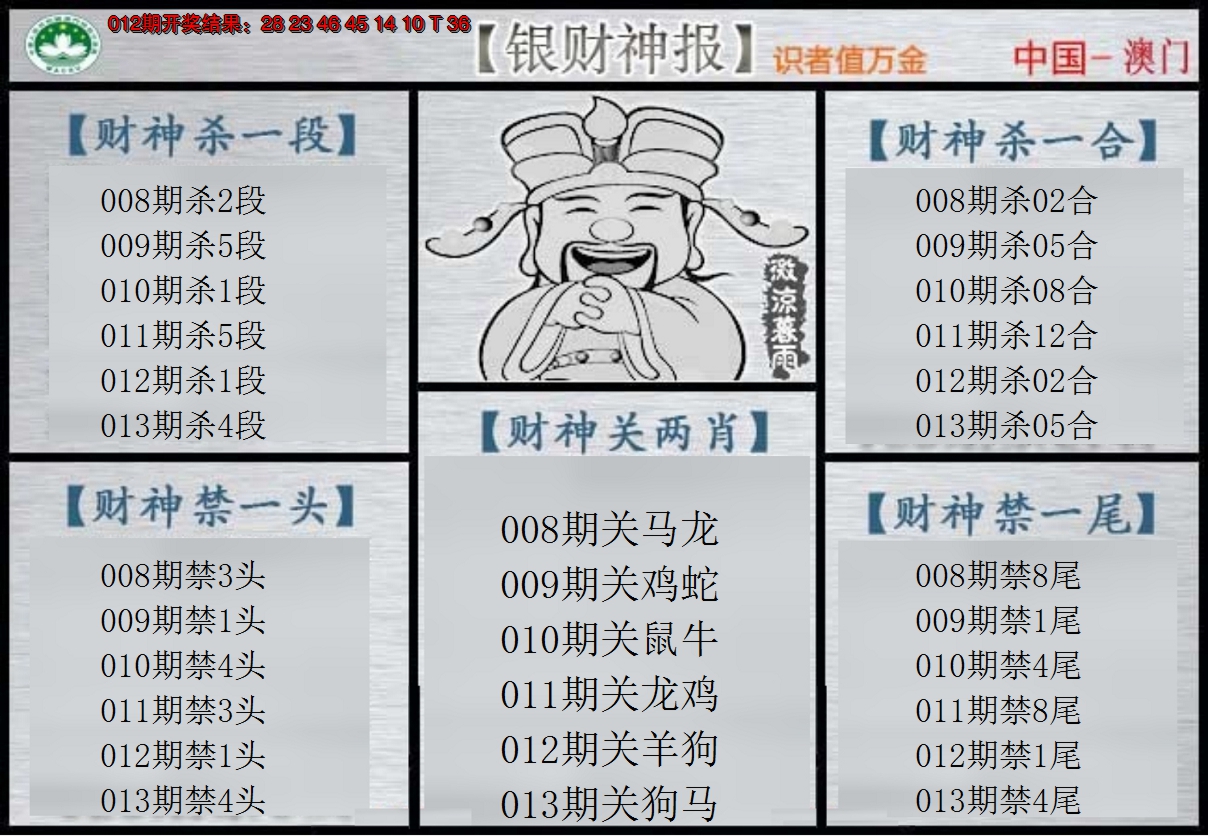 2025013期银财神