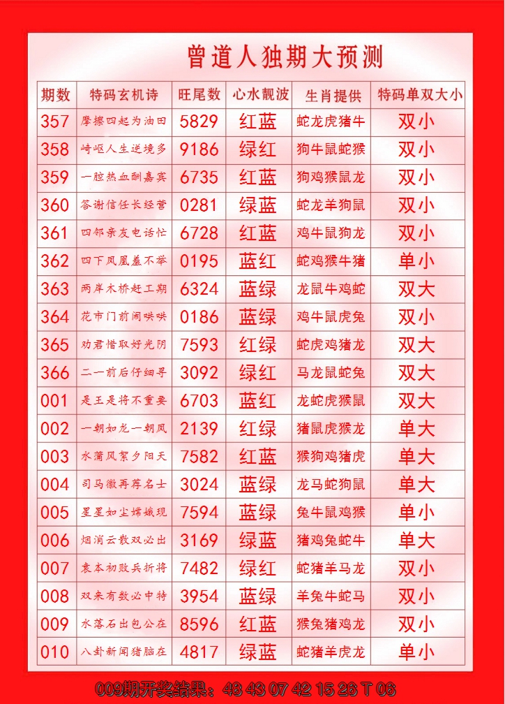 2025010期曾道人独期大预测
