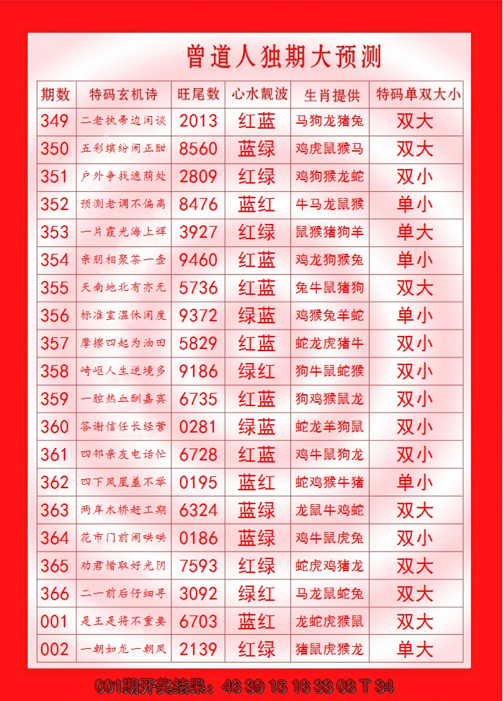 2025002期曾道人独期大预测