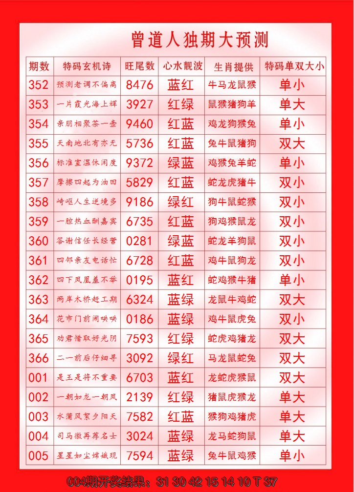 2025005期曾道人独期大预测