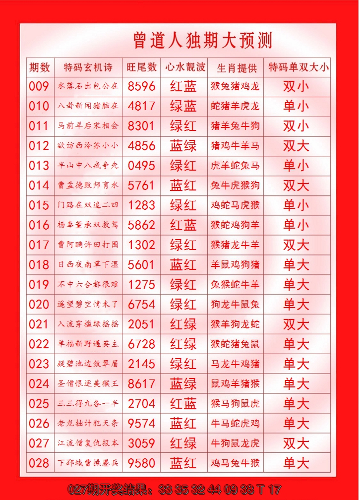 2025028期曾道人独期大预测