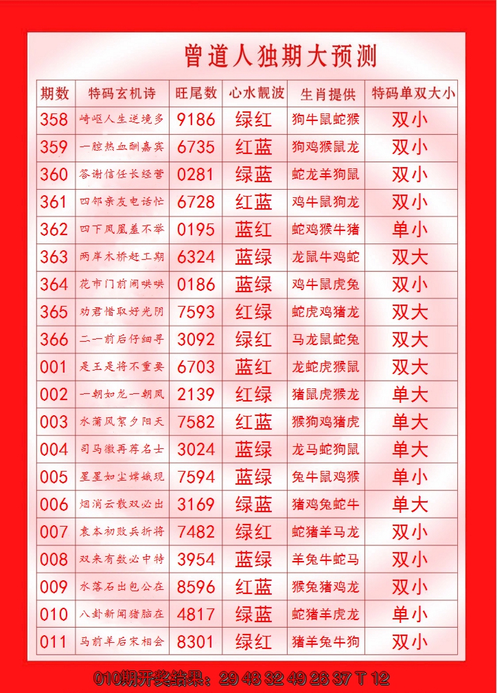 2025011期曾道人独期大预测