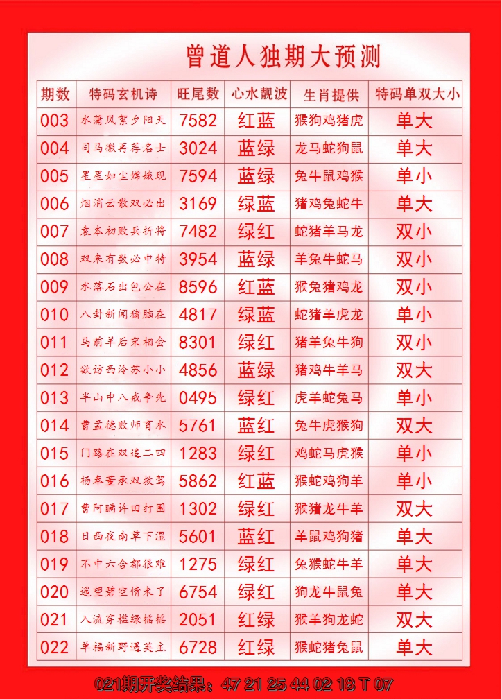 2025022期曾道人独期大预测