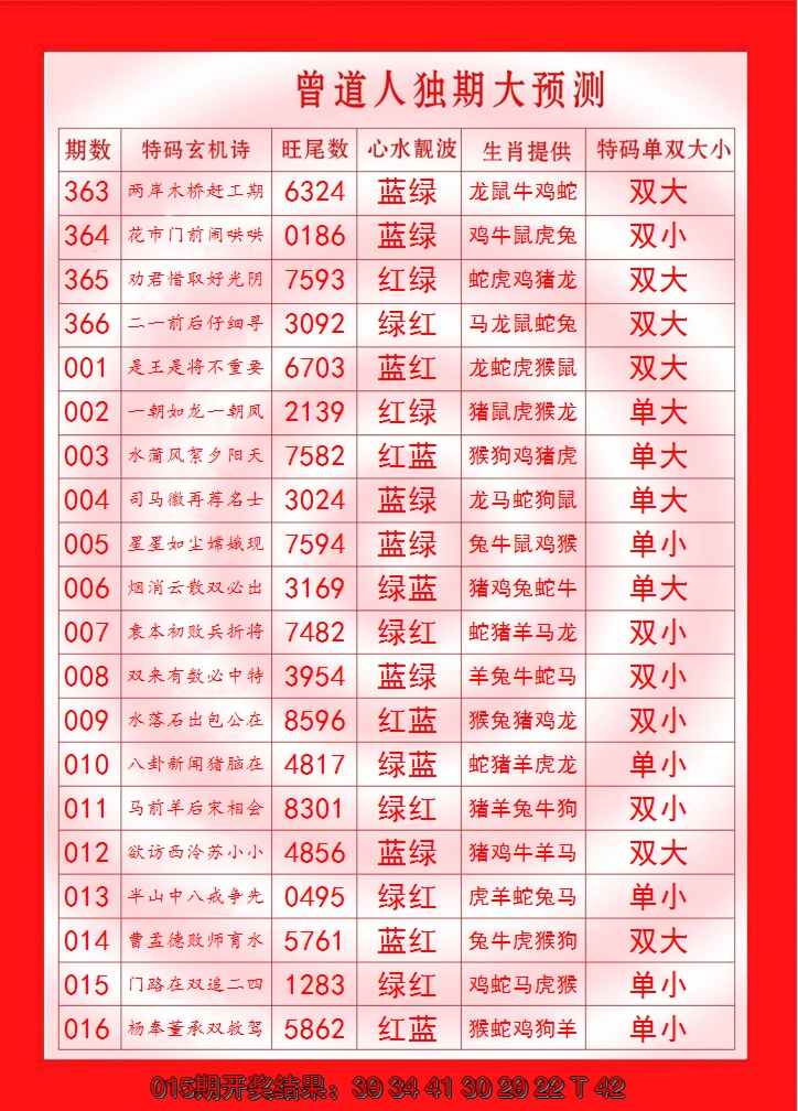2025016期曾道人独期大预测