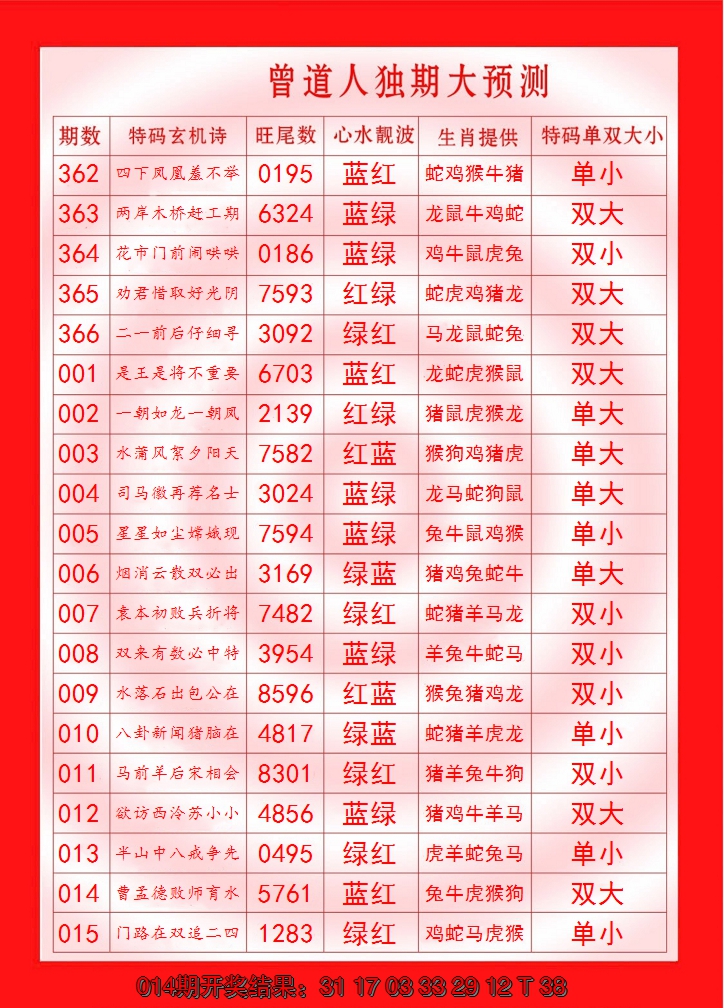 2025015期曾道人独期大预测