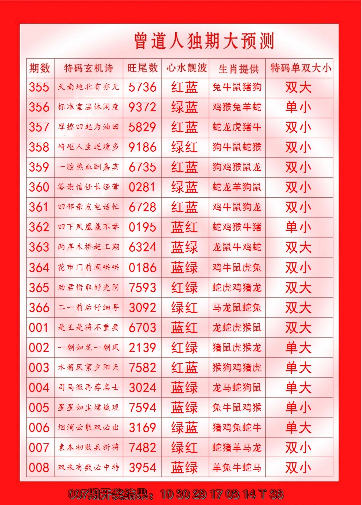 2025008期曾道人独期大预测