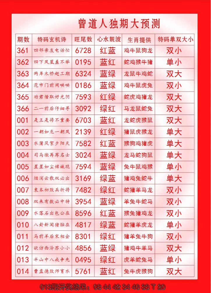 2025014期曾道人独期大预测