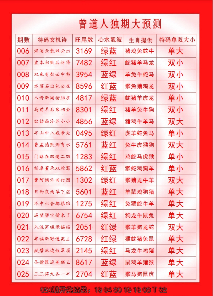 2025025期曾道人独期大预测