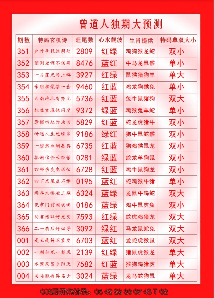 2025004期曾道人独期大预测