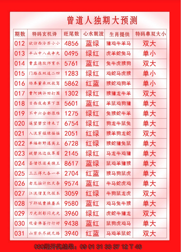 2025031期曾道人独期大预测