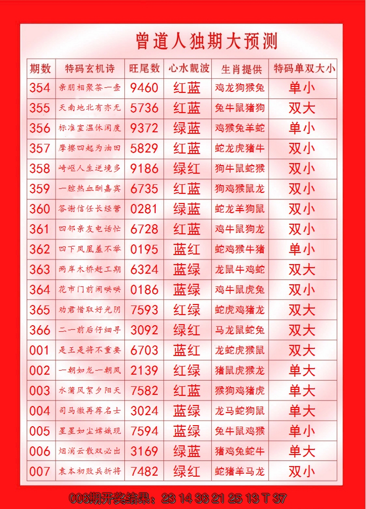 2025007期曾道人独期大预测