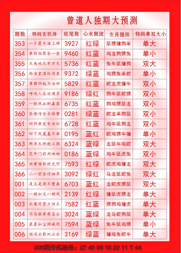 2025006期曾道人独期大预测
