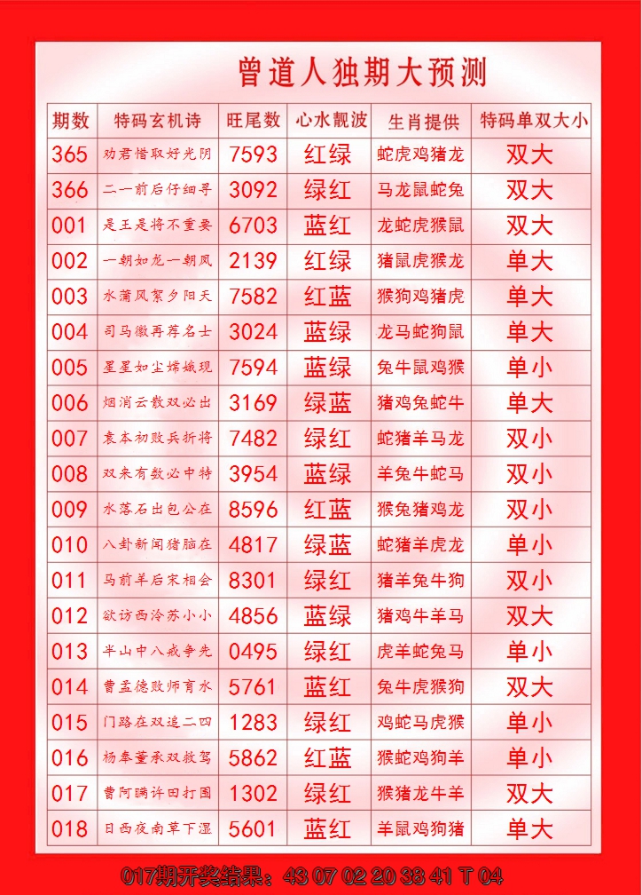 2025018期曾道人独期大预测