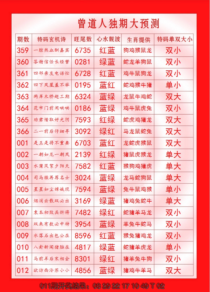 2025012期曾道人独期大预测