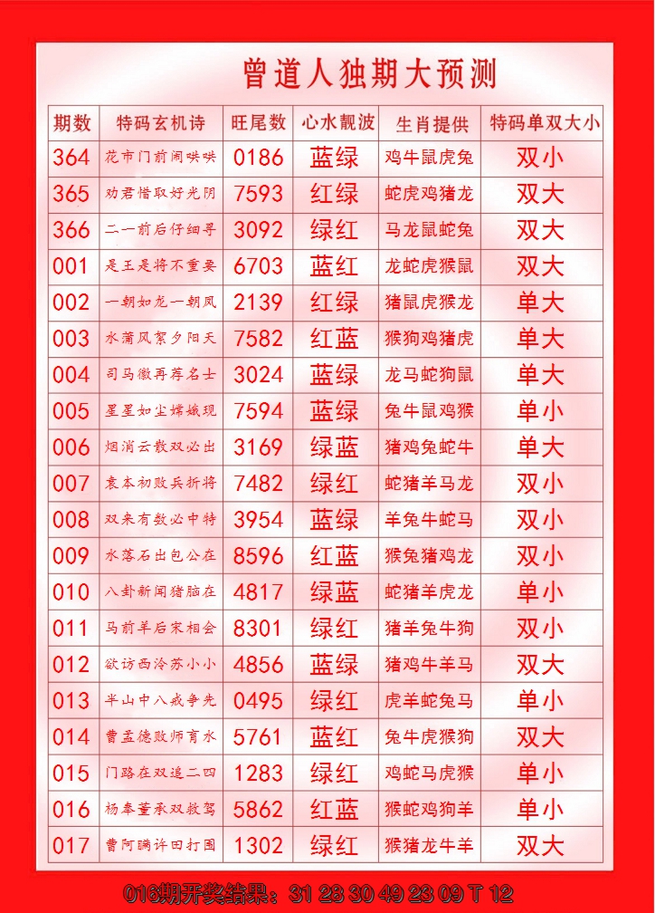 2025017期曾道人独期大预测