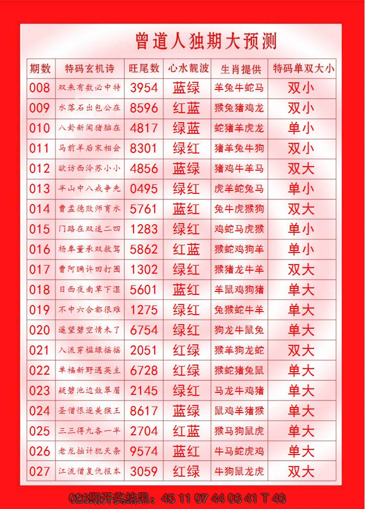 2025027期曾道人独期大预测