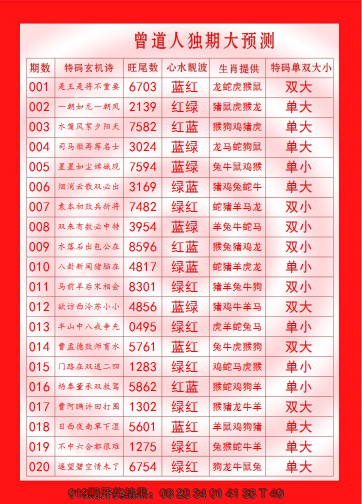 2025020期曾道人独期大预测