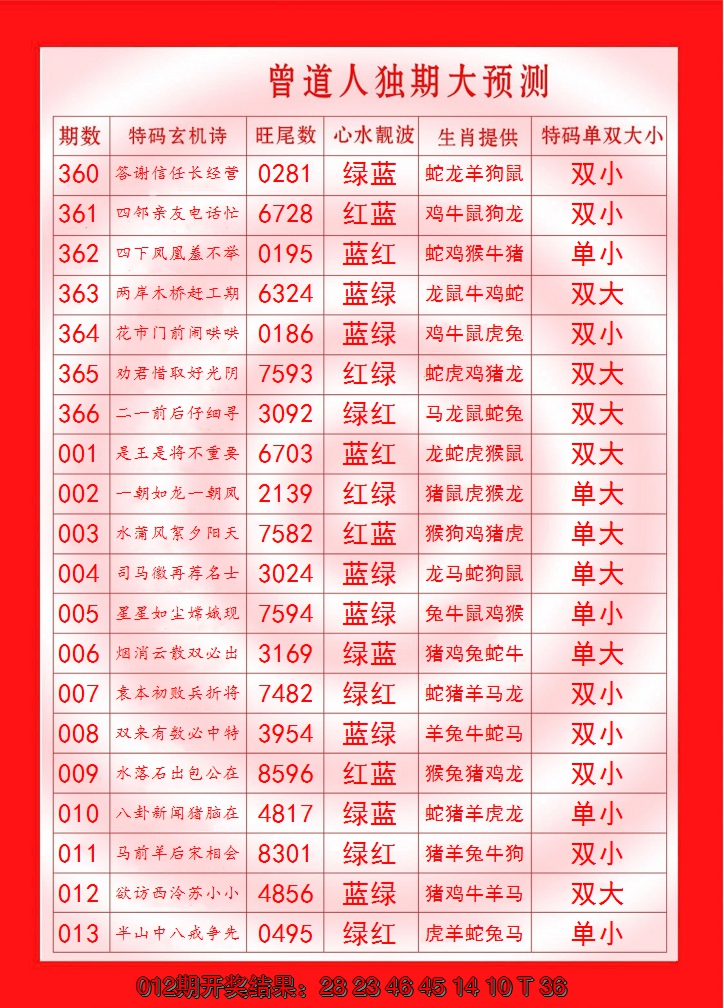 2025013期曾道人独期大预测