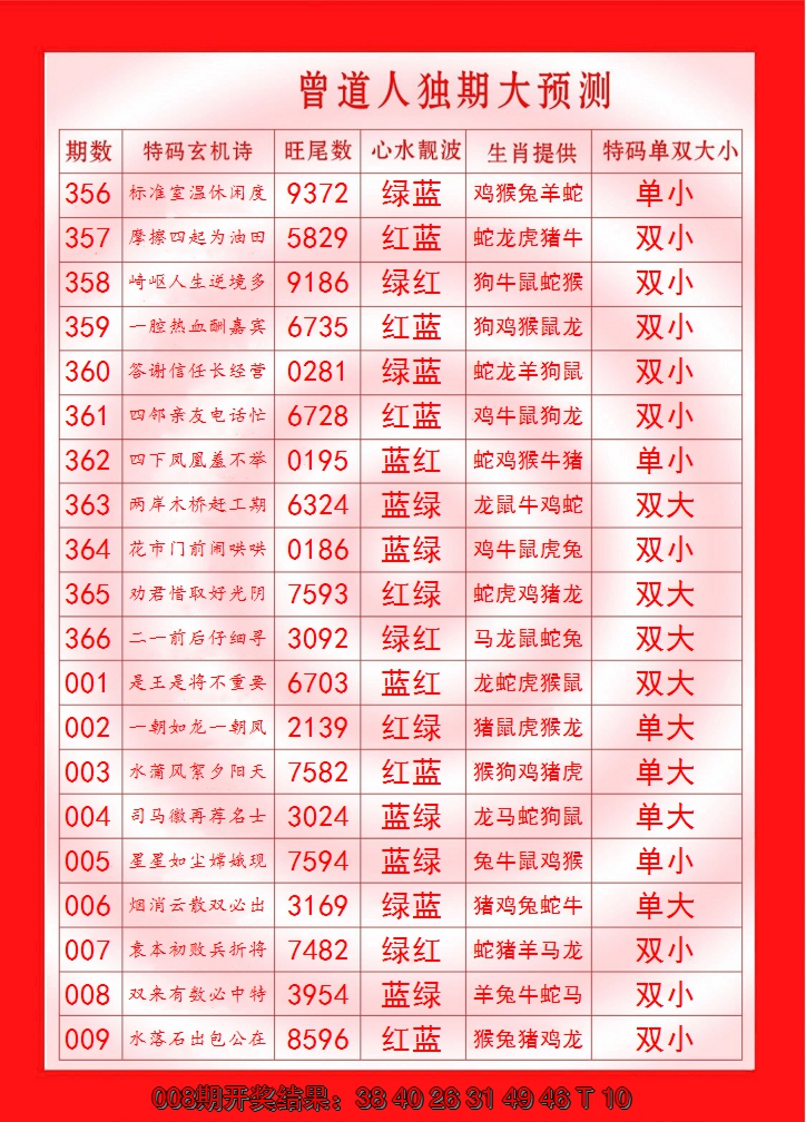 2025009期曾道人独期大预测