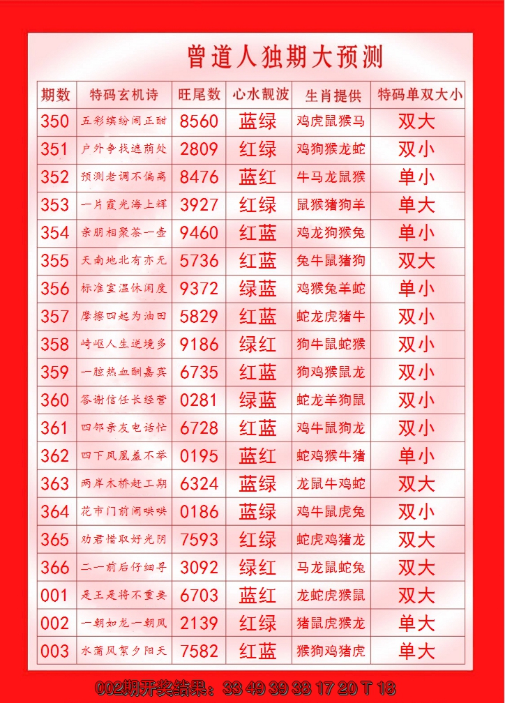 2025003期曾道人独期大预测