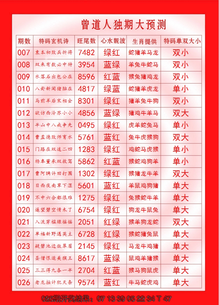 2025026期曾道人独期大预测